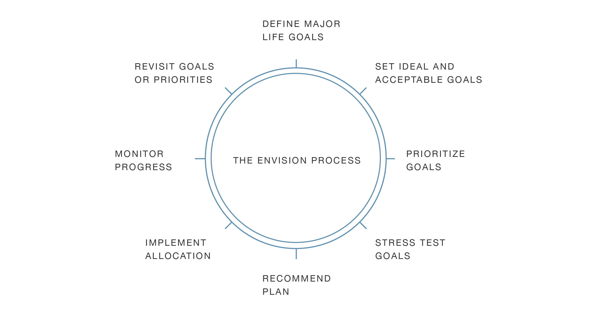 envision wheel graphic.png